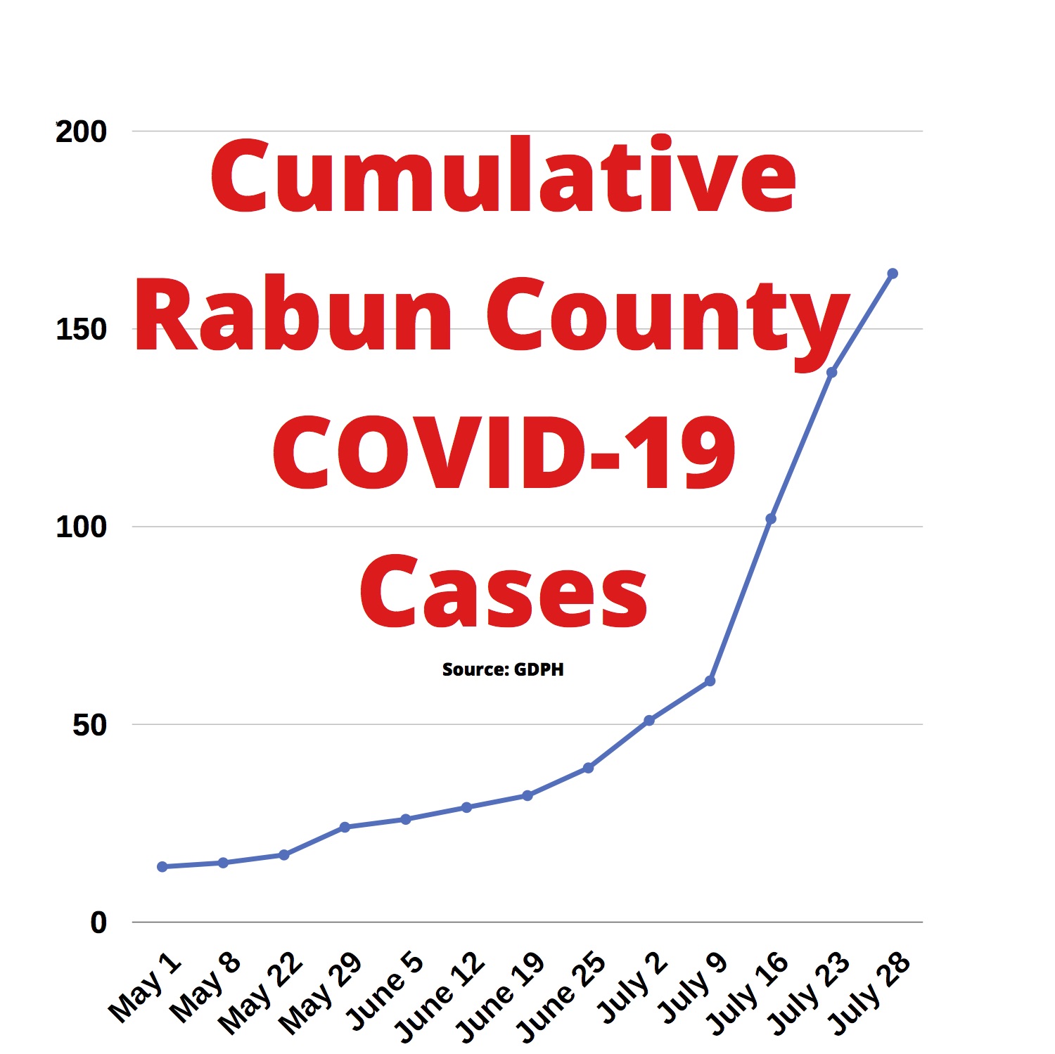 COVID-19 Update
