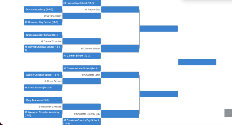 Submitted. Pictured is the NCISAA playoff bracket, which is available on the NCISAA website. Rabun Gap earned the No. 1 seed after a 13-3 regular season and will host a quarterfinal game on Thursday versus Covenant Day School.