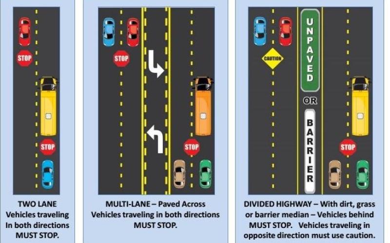 Submitted graphic. Rabun County Sheriff Chad Nichols wants to remind citizens of school bus safety laws and tips "to ensure the safety of the students, parents, faculty/staff, bus drivers and deputies."
