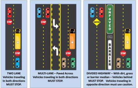 Web graphic. Know Georgia law for stopping for school buses. 