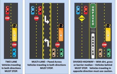 Submitted graphic. Rabun County Sheriff Chad Nichols wants to remind citizens of school bus safety laws and tips "to ensure the safety of the students, parents, faculty/staff, bus drivers and deputies." 