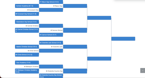 Submitted. Pictured is the NCISAA playoff bracket, which is available on the NCISAA website. Rabun Gap earned the No. 1 seed after a 13-3 regular season and will host a quarterfinal game on Thursday versus Covenant Day School.