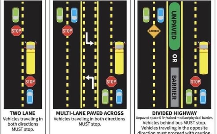 School bus safety graphic.