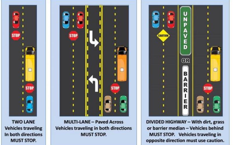 Web graphic. Know Georgia law for stopping for school buses. 